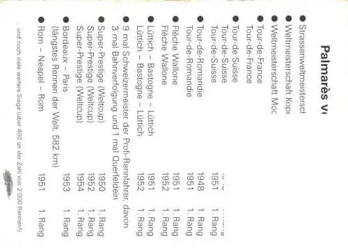 AK / Ansichtskarte  Radsport Biking Cyclisme Palmares von Ferdy Kuebler 