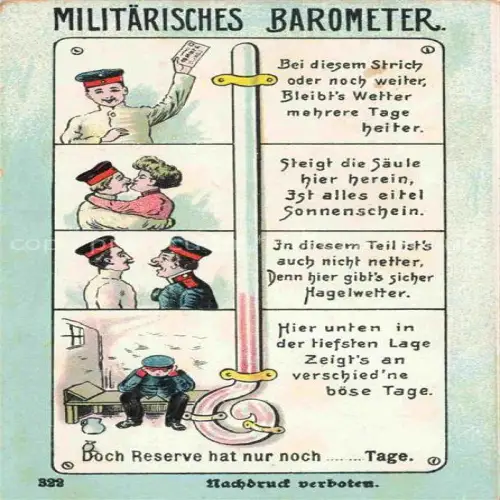 AK / Ansichtskarte Reserve-Division Militaria Barometer Soldaten 