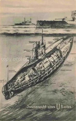 AK / Ansichtskarte U-Boot Unterseeboot Submarine Sous-Marin-- Innenansicht eines U-Bootes Marine-Schiffspost