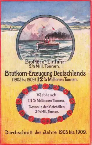 AK / Ansichtskarte Politik Brotkorn Erzeugung Deutschlands Schiff 