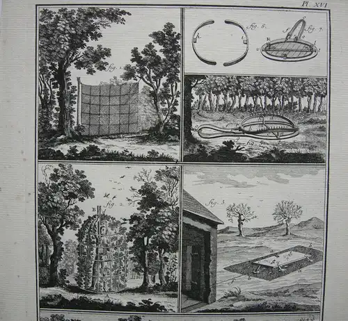Niederjagd Fallen 9 Kupferstiche auf 2 Blatt Encyclopedie d'Alembert 1770