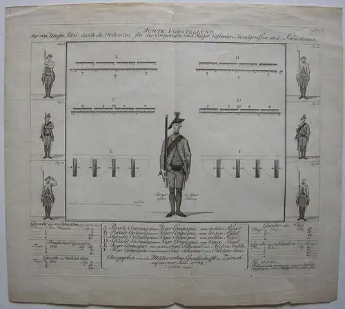 Schweizer Armee Stellungen Corporale Jäger Orig Kupferstich J. R. Holzhalb 1778