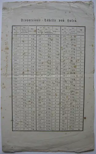 Proportions-Tabelle von Hosen Schneiderhandwerk Orig Kupferstich 1800