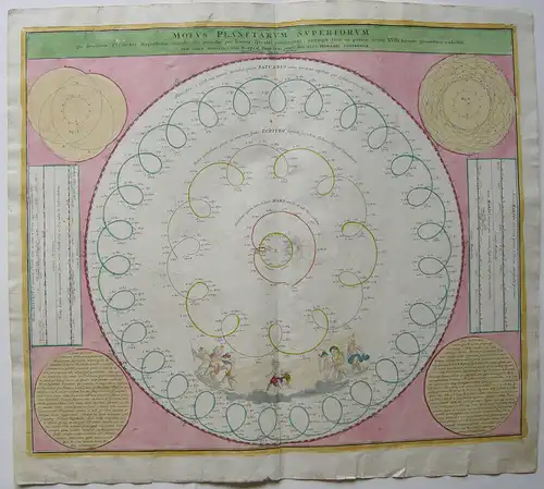 Himmelskarte Jupiter Tycho Doppelmayr kolor Orig Kupferstich Homann 1742