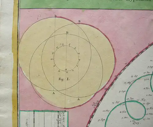 Himmelskarte Jupiter Tycho Doppelmayr kolor Orig Kupferstich Homann 1742