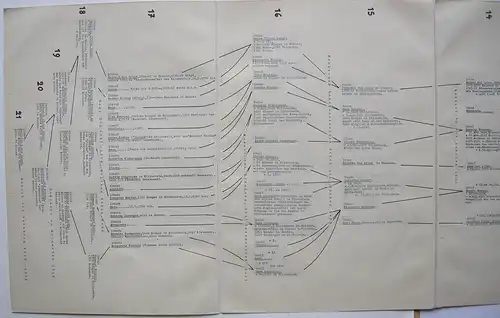 Ahnentafel Georg Scheffers (1866-1945) Mathematiker Typoskript 1937 Genealogie