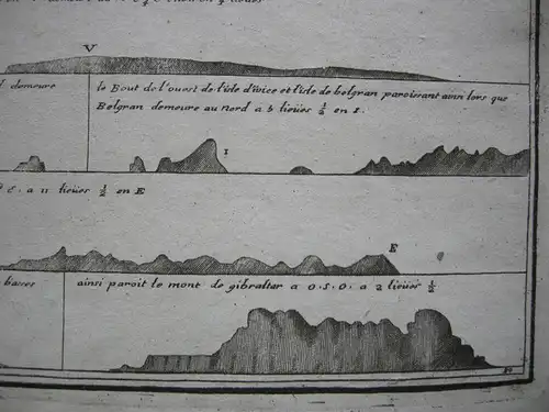 Küstenprofile Alicante Gibraltar Espana Orig Kupferstich Jacques Ayrouard 1730