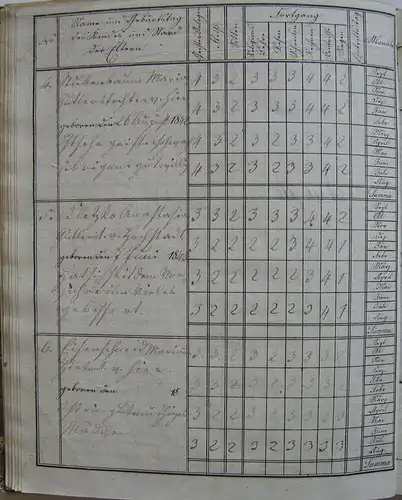 Censur- Zeugnis-Buch Volksschule Oberpfaffenhofen Schuljahr 1852/53 72 Seiten