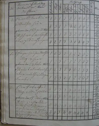 Censur- Zeugnis-Buch Volksschule Oberpfaffenhofen Schuljahr 1852/53 72 Seiten