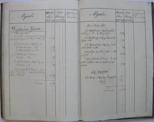 Bräumanual Törring Gutenzell'sche Herrschaft Jettenbach Manuskript 1854/54