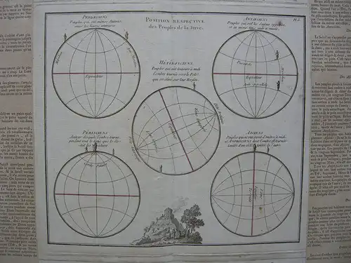 Lichtverteilung auf Erdoberfläche Orig Kupferstichkarte Brion Desnos 1786