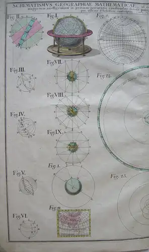 Astronomie Mathematische Geographie Kupferstichkarte Homann 1753 Geodäsie