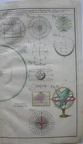 Astronomie Mathematische Geographie Kupferstichkarte Homann 1753 Geodäsie