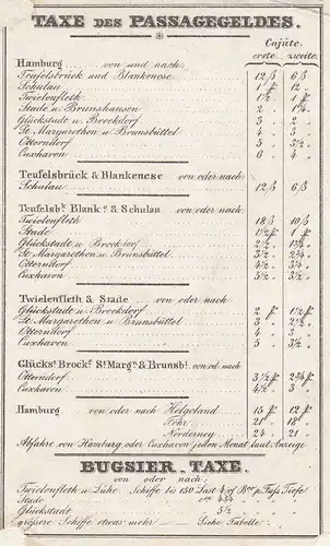 Hamburg Elbe Schiffsverkehr Taxe Passagegeld Orig Lithografie O. Speckter 1833