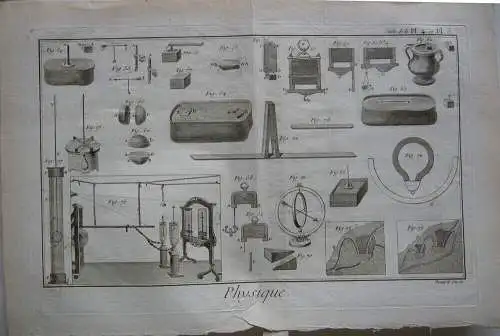 10 Kupferstiche aus d'Alembert Encyclopedie Physik Pneumatik Töpferei 1751