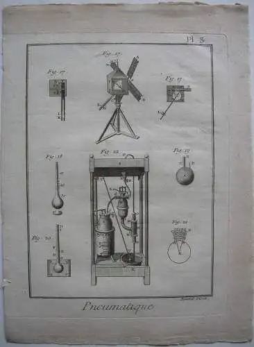 10 Kupferstiche aus d'Alembert Encyclopedie Physik Pneumatik Töpferei 1751