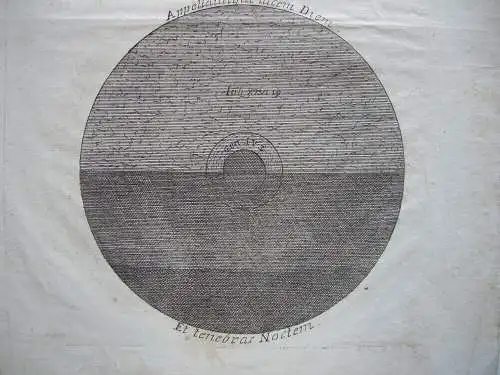 Erschaffung Universum altes Testament Projektionen Erde Sonne Radierungen 1700