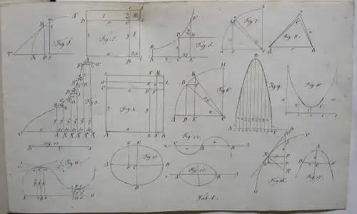 Joh. Leonh. Späth Diffenzial Calcul Mathematik Handschrift 1829 Cyclometrie