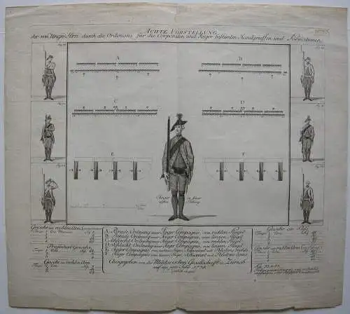 Schweizer Armee Stellungen Corporale Jäger Orig Kupferstich J. R. Holzhalb 1778