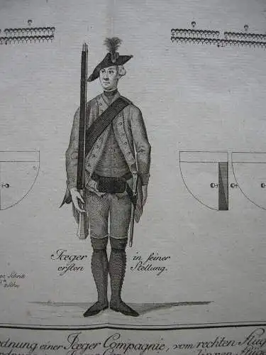 Schweizer Armee Stellungen Corporale Jäger Orig Kupferstich J. R. Holzhalb 1778