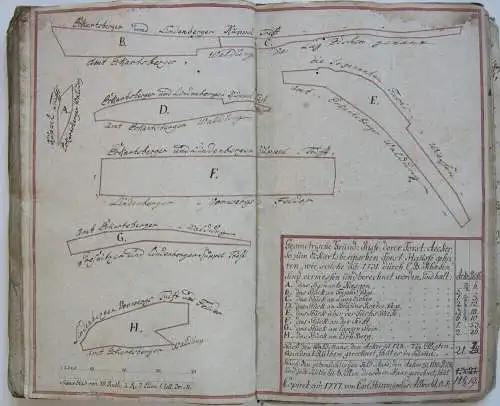 Forst- Jagd-Nachrichten Revier Eckartsberga Stift Biebra Abesser Manuskript 1777