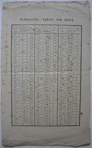 Proportions-Tabelle von Hosen Schneiderhandwerk Orig Kupferstich 1800