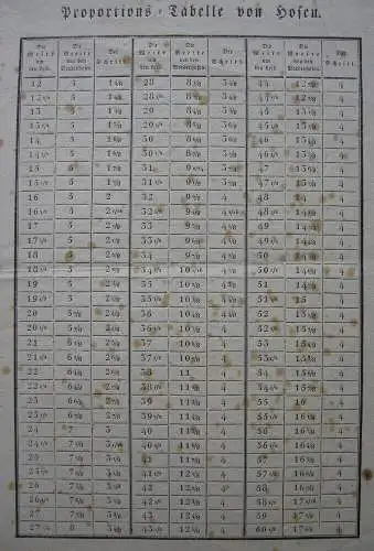 Proportions-Tabelle von Hosen Schneiderhandwerk Orig Kupferstich 1800