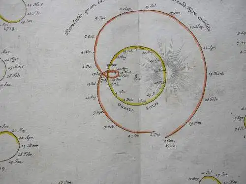 Himmelskarte Jupiter Tycho Doppelmayr kolor Orig Kupferstich Homann 1742