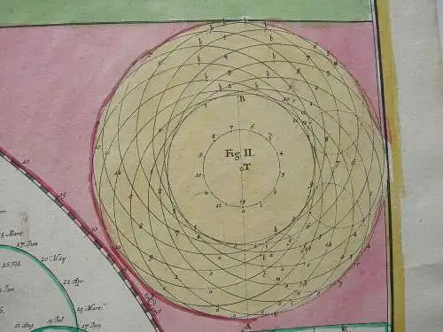 Himmelskarte Jupiter Tycho Doppelmayr kolor Orig Kupferstich Homann 1742