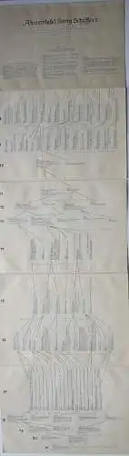 Ahnentafel Georg Scheffers (1866-1945) Mathematiker Typoskript 1937 Genealogie