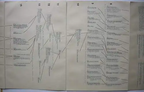 Ahnentafel Georg Scheffers (1866-1945) Mathematiker Typoskript 1937 Genealogie