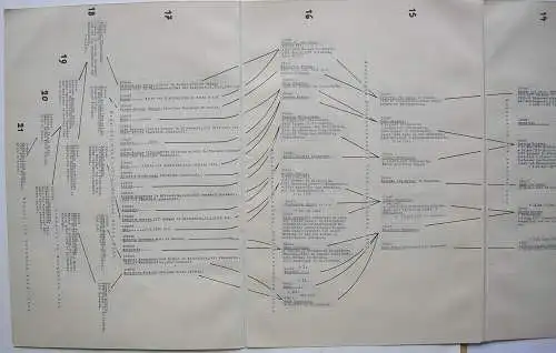 Ahnentafel Georg Scheffers (1866-1945) Mathematiker Typoskript 1937 Genealogie