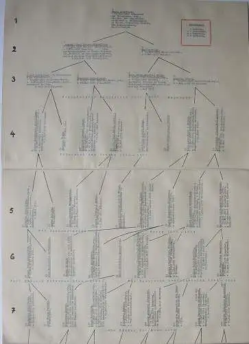 Ahnentafel Georg Scheffers (1866-1945) Mathematiker Typoskript 1937 Genealogie