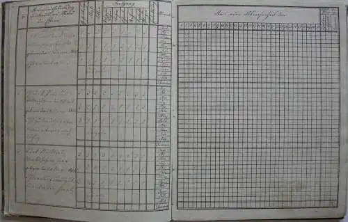 Censur- Zeugnis-Buch Volksschule Oberpfaffenhofen Schuljahr 1852/53 72 Seiten