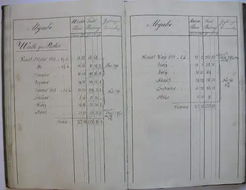 Bräumanual Törring Gutenzell'sche Herrschaft Jettenbach Manuskript 1854/54