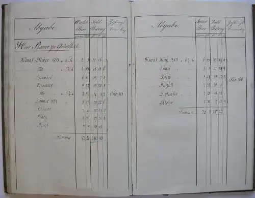 Bräumanual Törring Gutenzell'sche Herrschaft Jettenbach Manuskript 1854/54