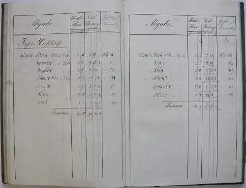 Bräumanual Törring Gutenzell'sche Herrschaft Jettenbach Manuskript 1854/54