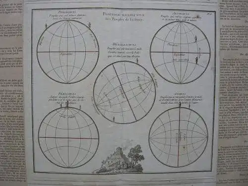 Lichtverteilung auf Erdoberfläche Orig Kupferstichkarte Brion Desnos 1786