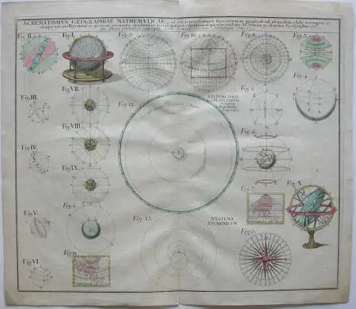 Astronomie Mathematische Geographie Kupferstichkarte Homann 1753 Geodäsie