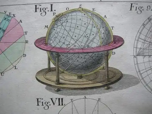 Astronomie Mathematische Geographie Kupferstichkarte Homann 1753 Geodäsie