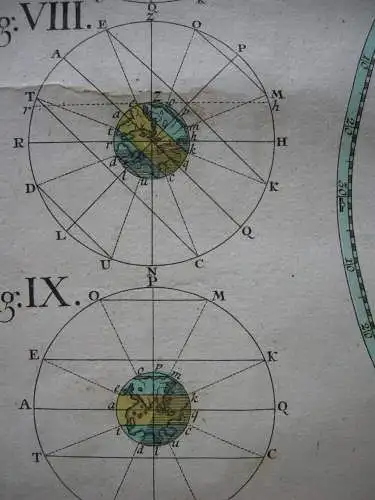 Astronomie Mathematische Geographie Kupferstichkarte Homann 1753 Geodäsie