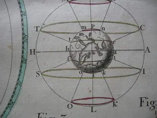 Astronomie Mathematische Geographie Kupferstichkarte Homann 1753 Geodäsie