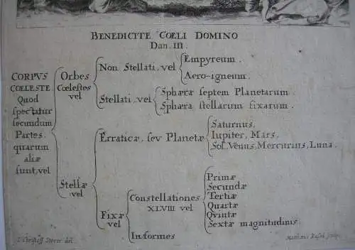 Matthäus Küsel (1621-1682) Segne den Herrn des Himmels Radierung um 1650