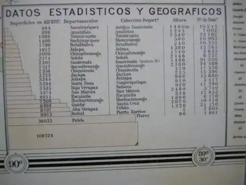 Mapa del Estado de Guatemala 1924 Lithografie 132 x 134,5 cm Claudio Urrutia