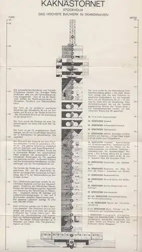 tour. Prospekt, Stokholm, Kaknästornet, Kaknästurm, um 1970