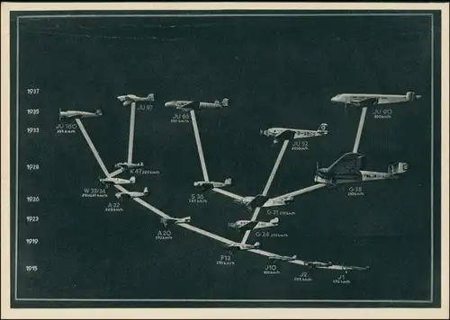   Flugzeugtypen - Junckers 1939 