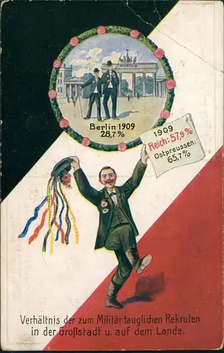 Ansichtskarte Mitte-Berlin Brandenburger Tor Verhältnis der Rekruten 1917