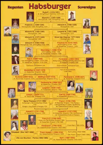 Ansichtskarte  Adel Monarchie Linie der Habsburger Regenten 2003