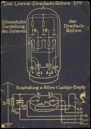 Ansichtskarte  Werbe AK Die Loewe-Dreifach-Röhre 3NF 1950