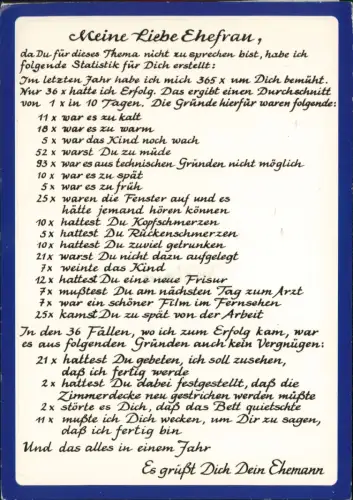 Ansichtskarte  Humorpostkarte: Statistik für die Ehefrau 1996